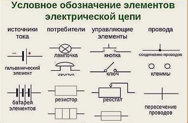 Виды и обозначения