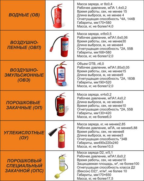 Виды и применение