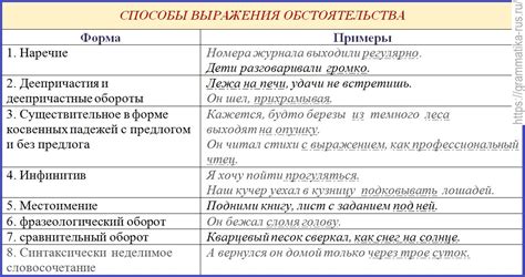 Виды и примеры обособленного распространенного обстоятельства