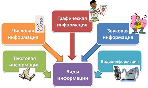 Виды и примеры ошибочной информации