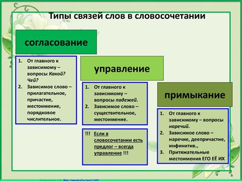 Виды и примеры поляризованной связи