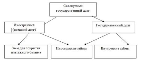 Виды и причины безнадежного долга