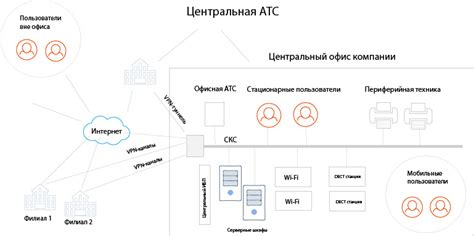 Виды и составляющие инфраструктуры