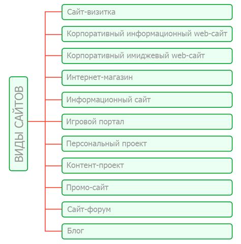 Виды и типы научных статей на сайте: как отличить?