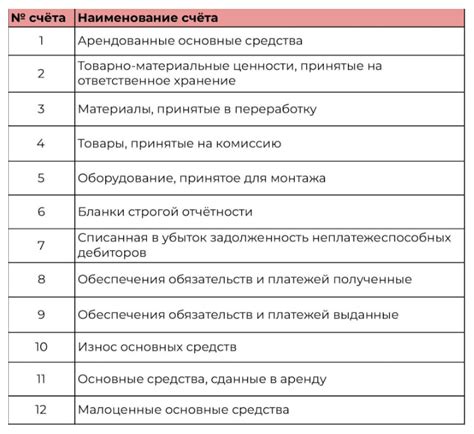 Виды карточек счета