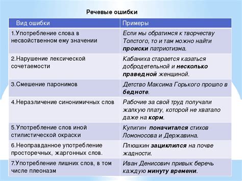 Виды квитирования ошибки