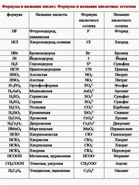 Виды кислотных остатков в пище