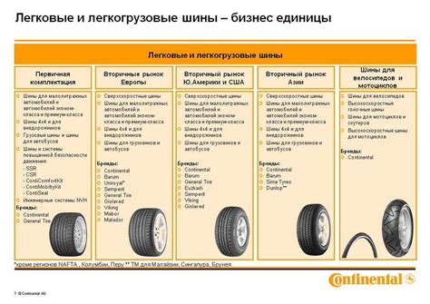 Виды класса резины