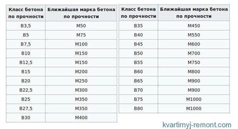 Виды классов водонепроницаемости: основная информация