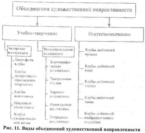 Виды клубов по интересам