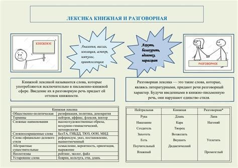 Виды книжной раскладки