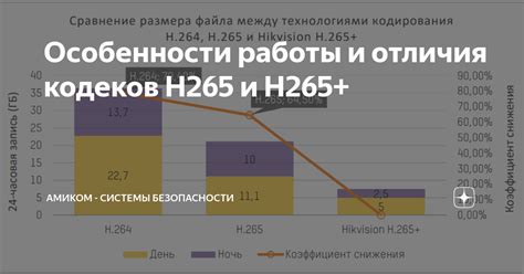 Виды кодеков и их особенности