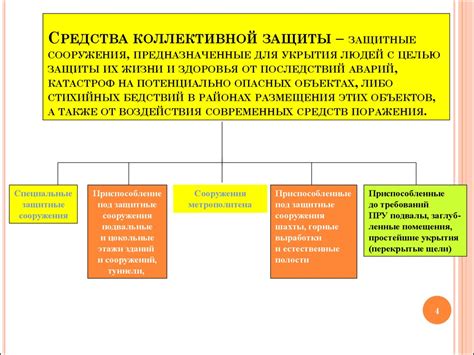 Виды коллективных средств защиты