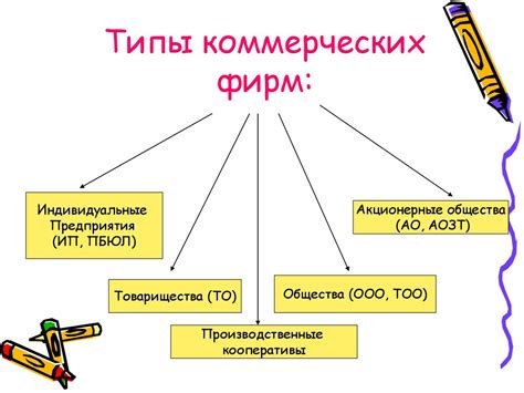 Виды коммерческих фирм