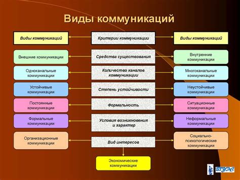 Виды коммуникации: их особенности и значение