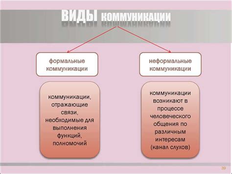 Виды коммуникаций автономных