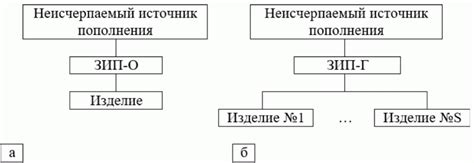 Виды комплектов зип