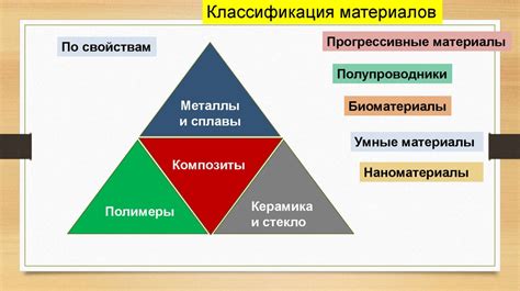 Виды конструкционной массы