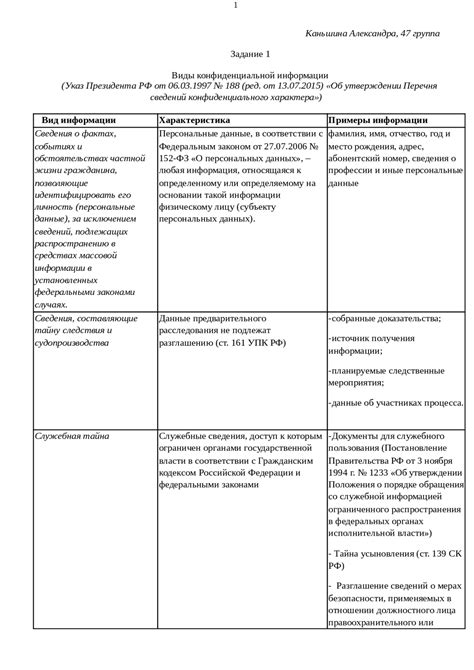 Виды конфиденциальной информации