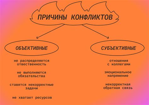 Виды конфликтов