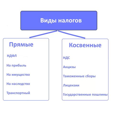 Виды косвенных признаков