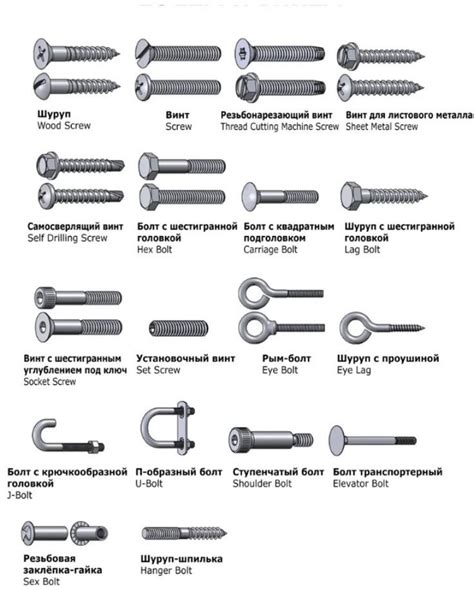 Виды крепления latch