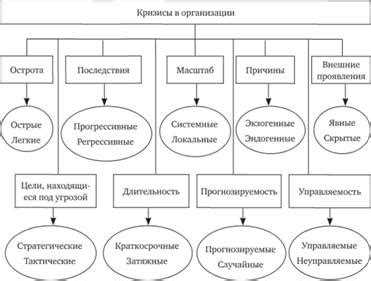 Виды кризисов и их проявления