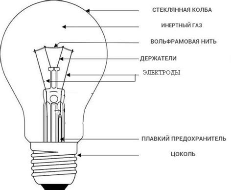 Виды ламп Ильича