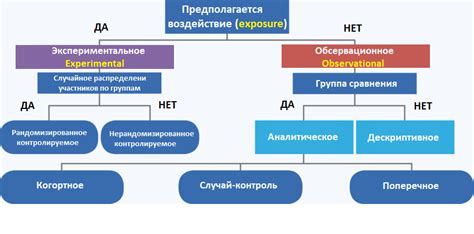 Виды легирования в медицине