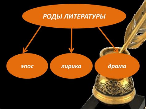 Виды литературы: разнообразие жанров и как выбрать интересующее чтение