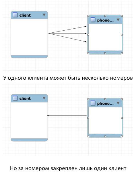 Виды ложных данных