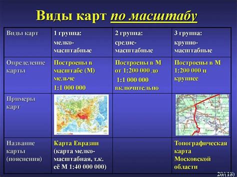 Виды масштабов карт в навигации