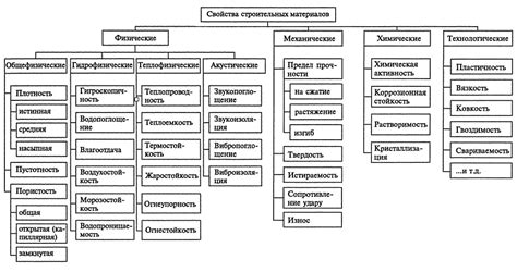 Виды материалов для изготовления