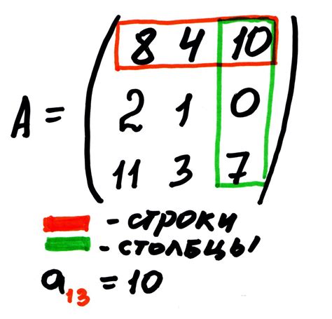 Виды матрицы ответов