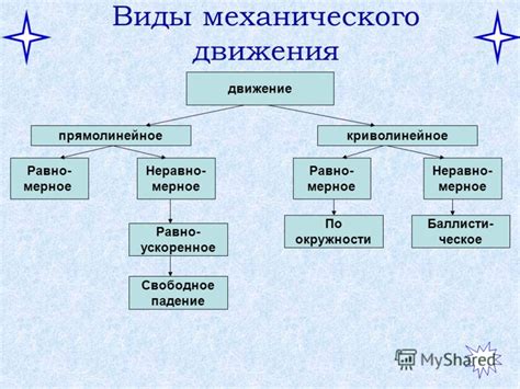 Виды медленного движения