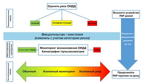 Виды методов лечения нарушения хода левой па