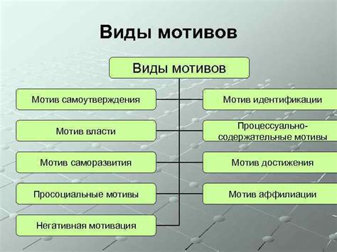 Виды мотивов в лирике