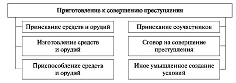 Виды мутить человека: от простого развода до подготовки к преступлению