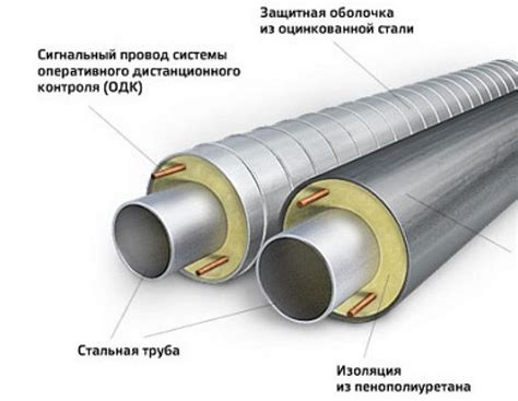 Виды навесной изоляции трубопроводов и их преимущества