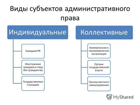 Виды названий субъектов