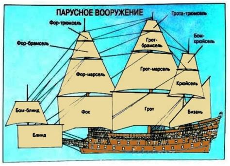 Виды нактоузов на корабле и их назначение