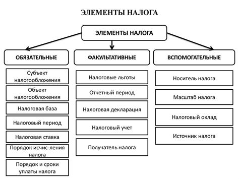 Виды налогов и их влияние на финансовое состояние