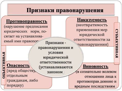 Виды нарушений закона: типы и понятия