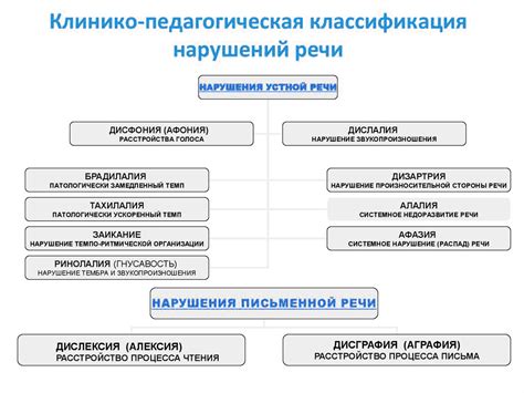 Виды нарушений личности и их классификация