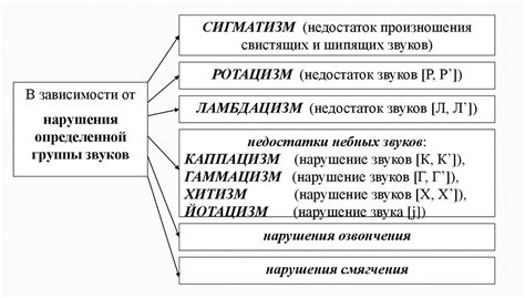 Виды нарушений совместного использования