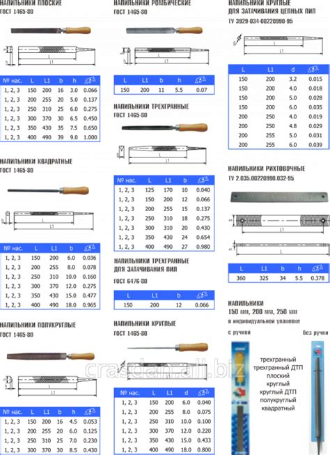 Виды насечек на напильниках и их значения