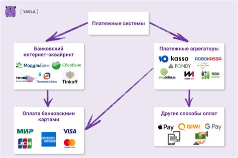 Виды неавторизованных платежей