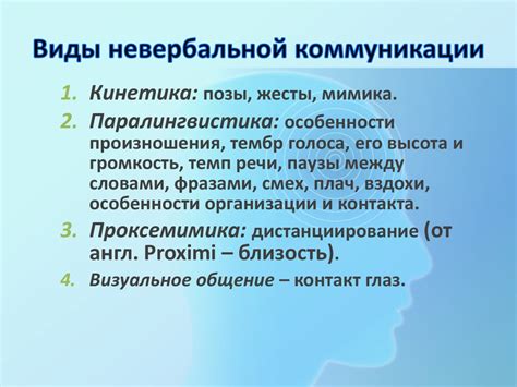 Виды невербальной коммуникации