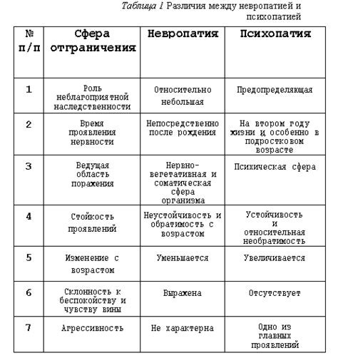 Виды неврозов: общий обзор