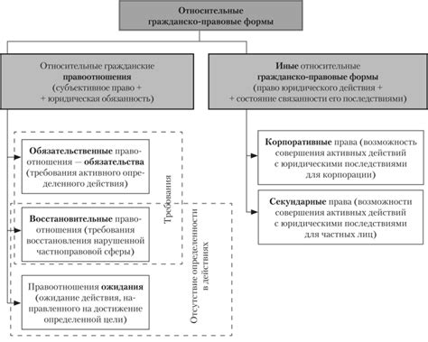 Виды неосновательного обогащения